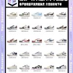 New Customers Only, Limit One. AJ Series Blind Box 🔥Blind Box Surprise Happy Keep Opening Trendy Board Shoes Basketball ShoesD uy5p7p92